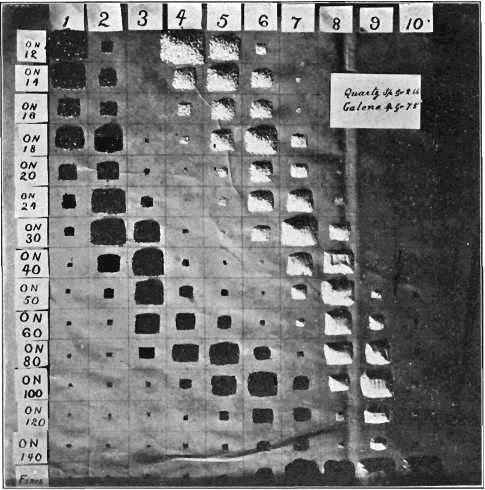 Hindered-Settling Tests with Pointed Tube