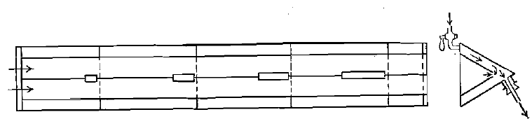 Hog-Trough Classifier