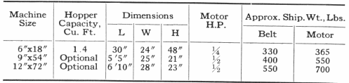 Hopper Capacity