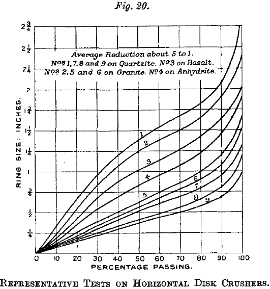 horizontal-disk-crusher-test