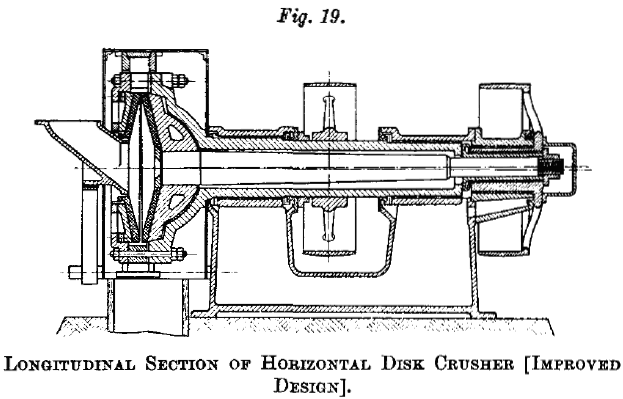 horizontal-disk-crusher