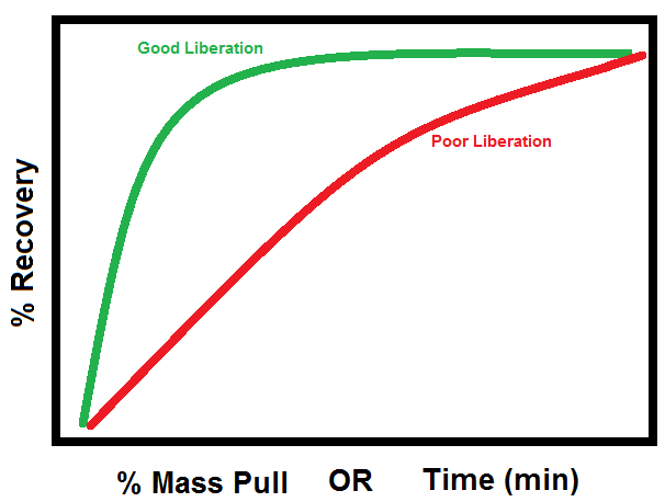 how-grind-size-liberation-affects-flotation-recovery