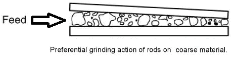 How a Rod Mill Works