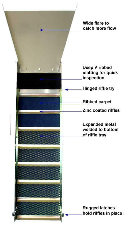 How to Build a Sluice Box