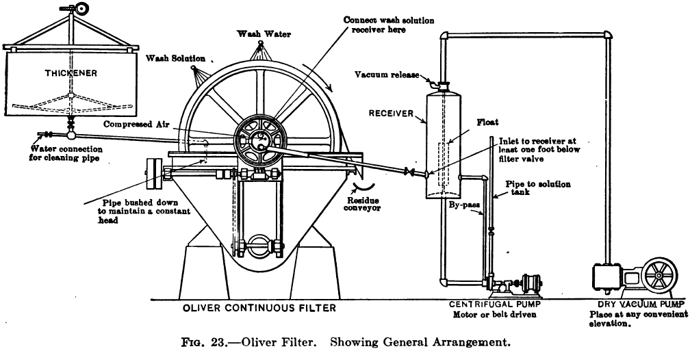 how-to-install-a-concentrate-filtering-system-near-thickener