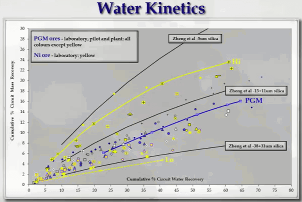 how_frother_affect_flotation_entrainment