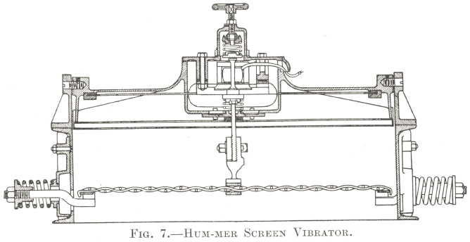 Alternative Vibrating Screen Design