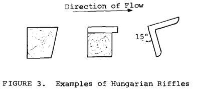 hungarian riffles