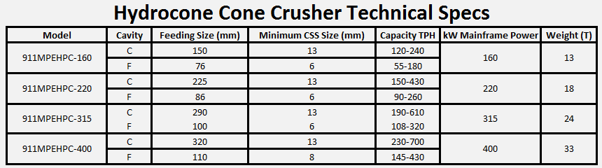 hydrocone_cone_crusher