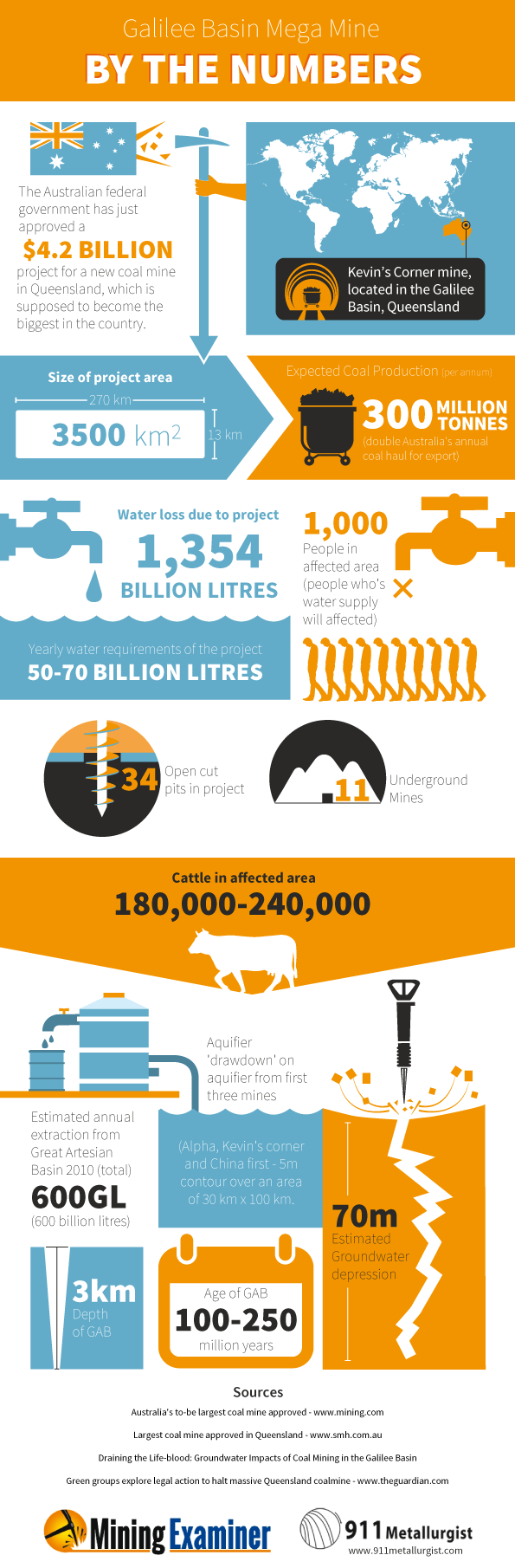 INFOGRAM Gallaie Basin Megamine final