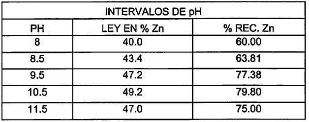 INTERVALOS DE