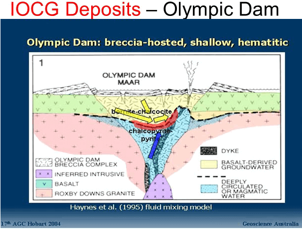 iocg-deposit