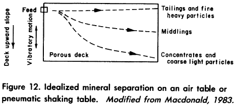 Idealized mineral