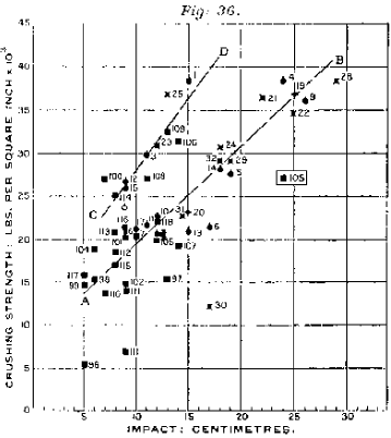 impact-centimetres