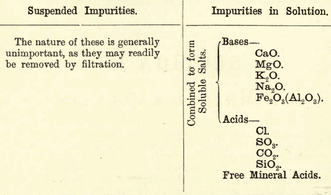 impurities