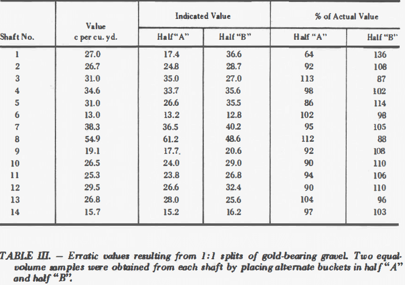 Indicated Value