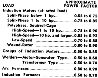 Induction Furnaces