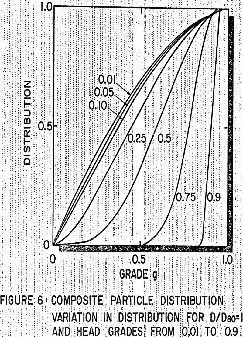 integral geometry composite particle distribution variation