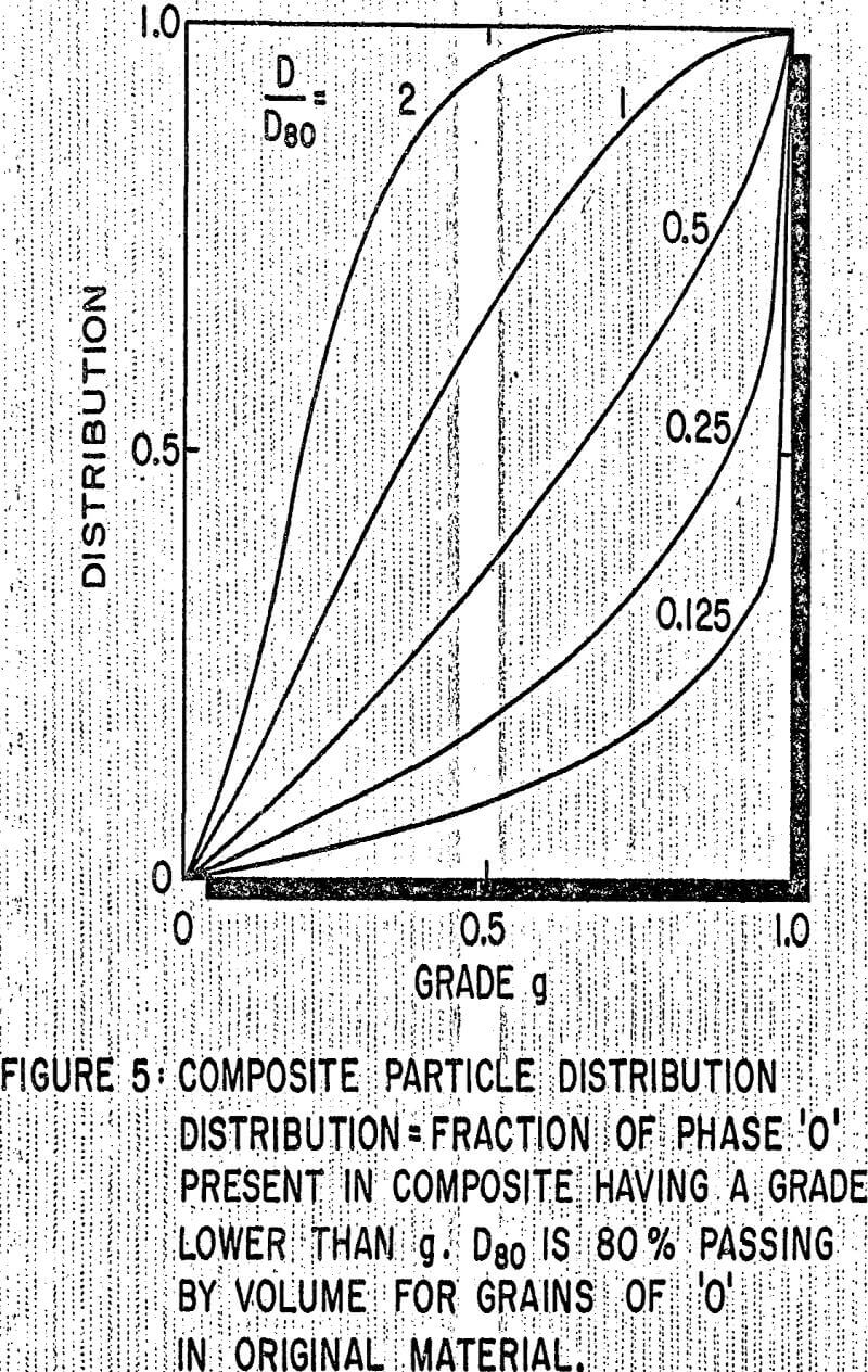 integral geometry composite particle distribution