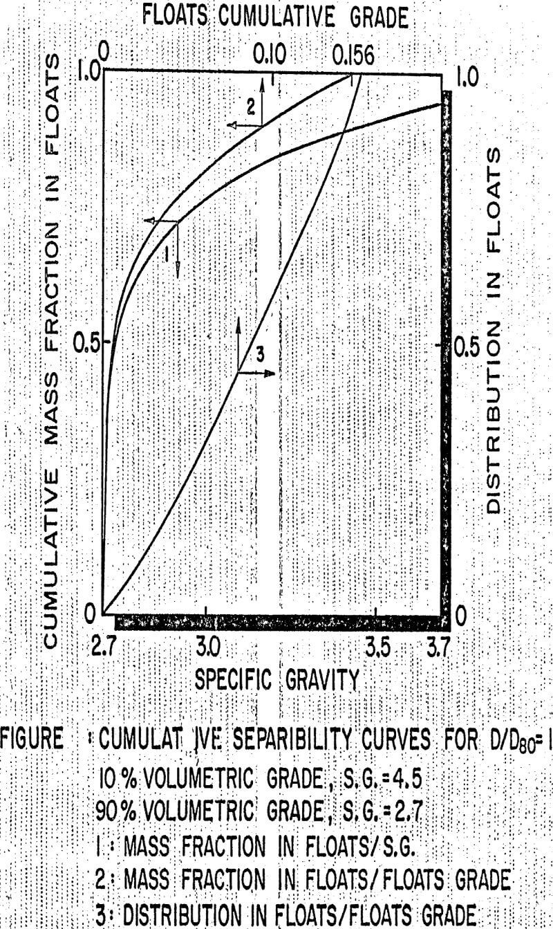 integral geometry cumulative seprability curves