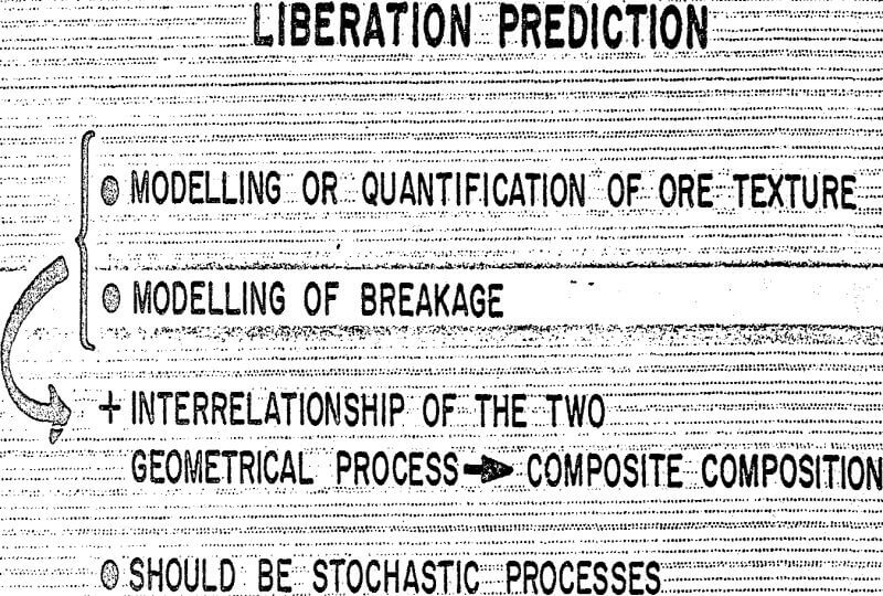 integral geometry liberation prediction