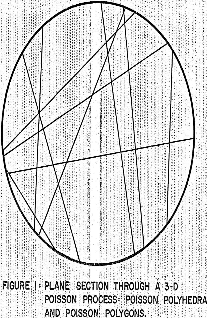 integral geometry plane section