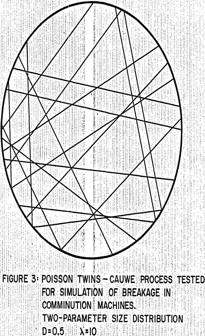 integral geometry poisson twins