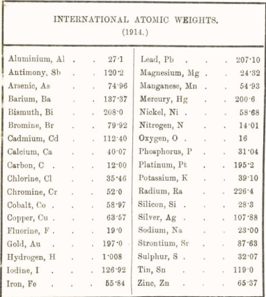 International atomic weights 1