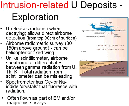 intrusion-related-deposits-exploration