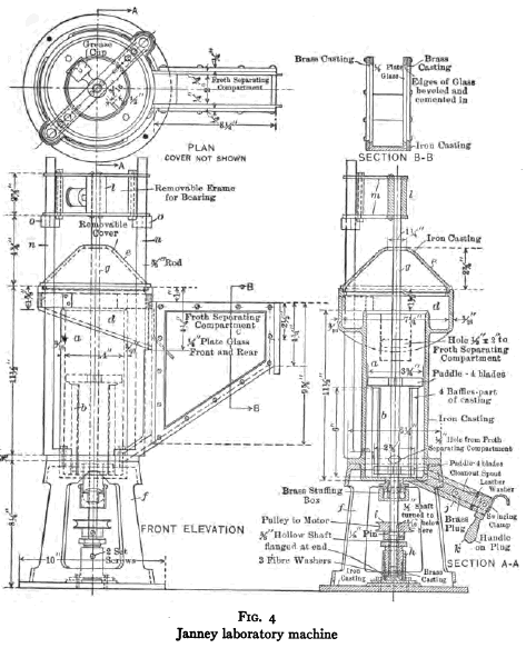 Janney laboratory machine