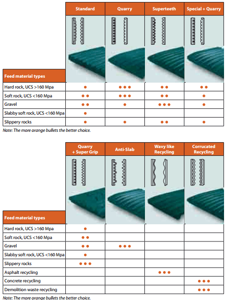 Jaw Crusher Liner Plate Design & Profile Shapes - 911Metallurgist