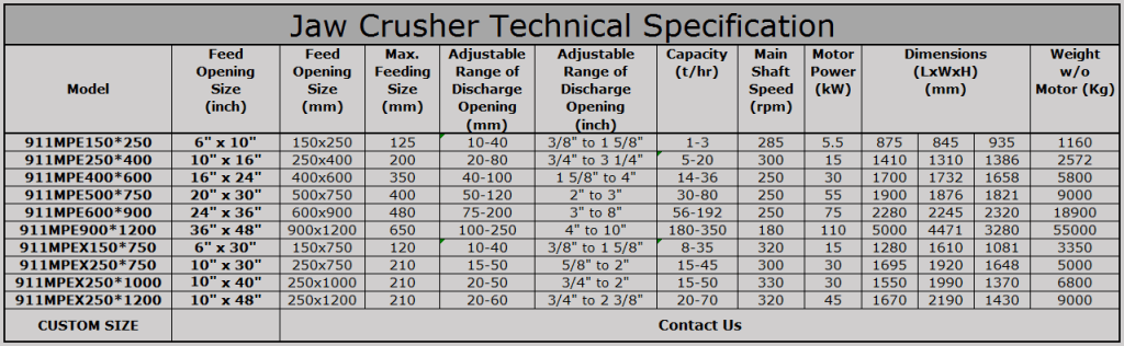 Jaw_Crusher_Technical_Specification-1024x316-1