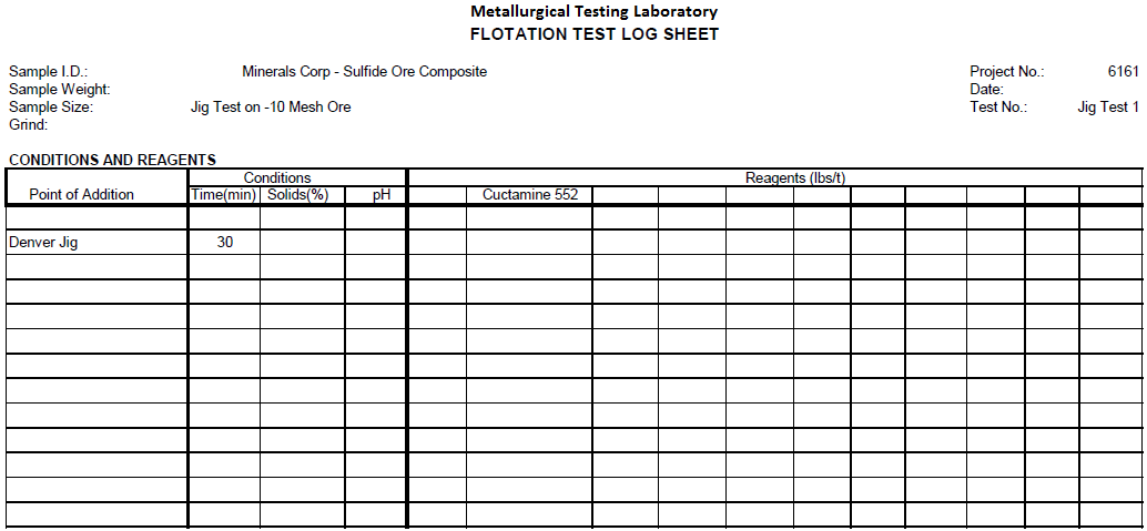 Jig Tests