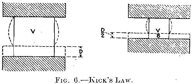 Kicks Law & formula