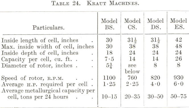 Kraut Machines