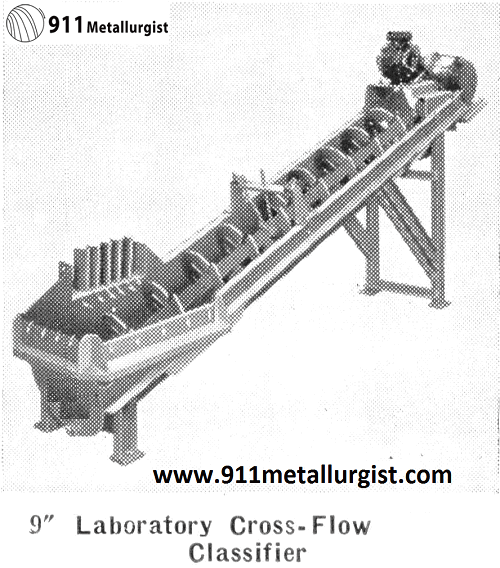 Laboratory Cross-flow