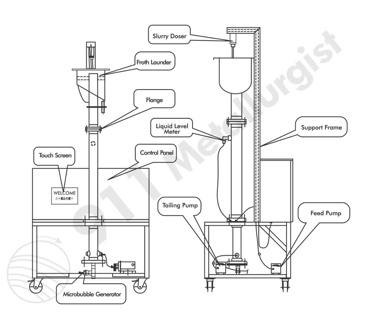 laboratory flotation column