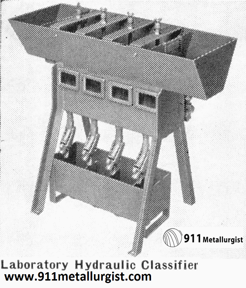 Laboratory Hydraulic Classifier