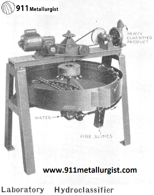 Laboratory Hydro Classifier