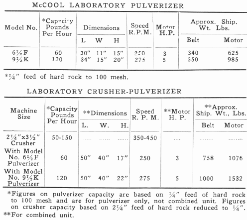 laboratory-pulverizer-capacity