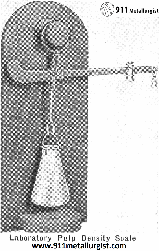 Laboratory Scale, Pulp Density