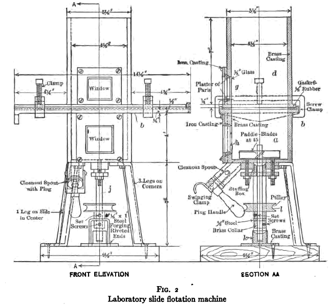 Laboratory Slide