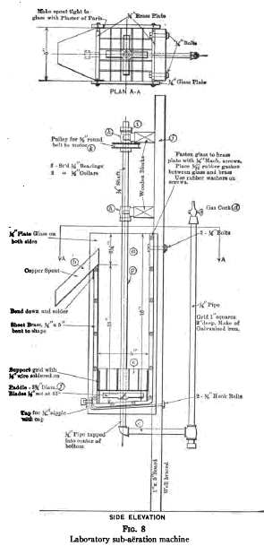 Laboratory Sub-aeration