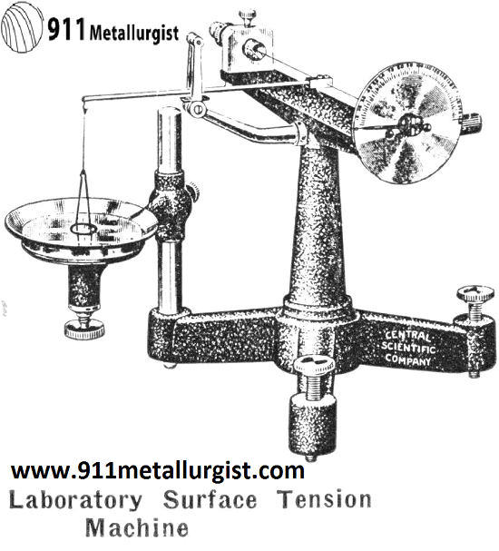 Laboratory Surface Tension Machine