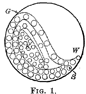 Layer balls