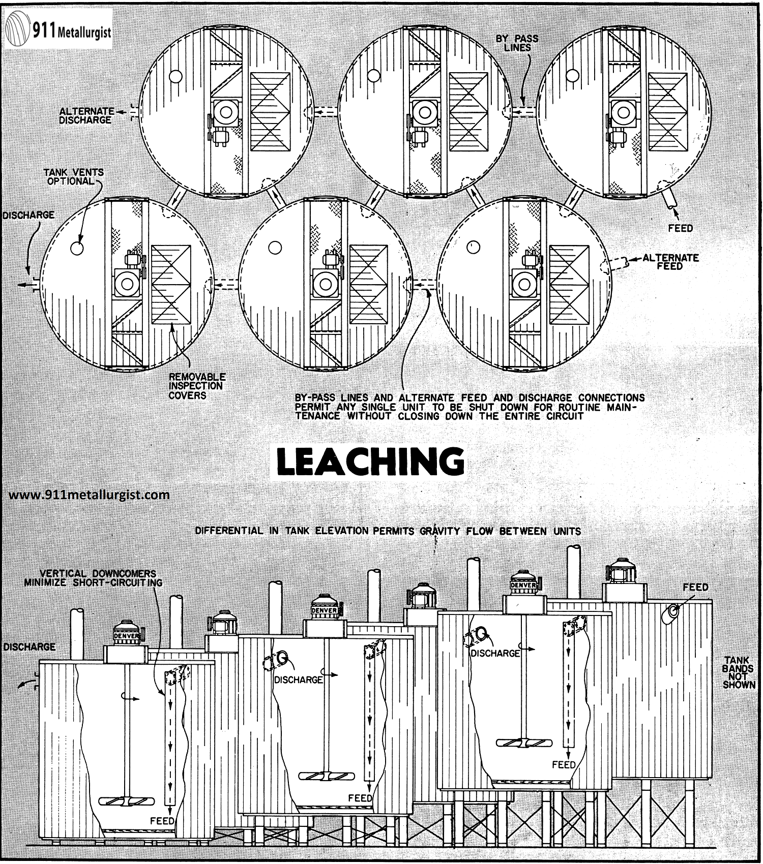 Leaching