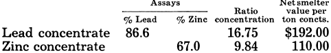 Lead Concentrate