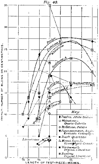 length