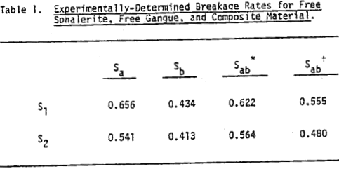 liberation-model-of-grinding-breakage-rates