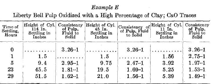 Liberty Bell Pulp Oxidized with a High Percentage of Clay CaO Traces